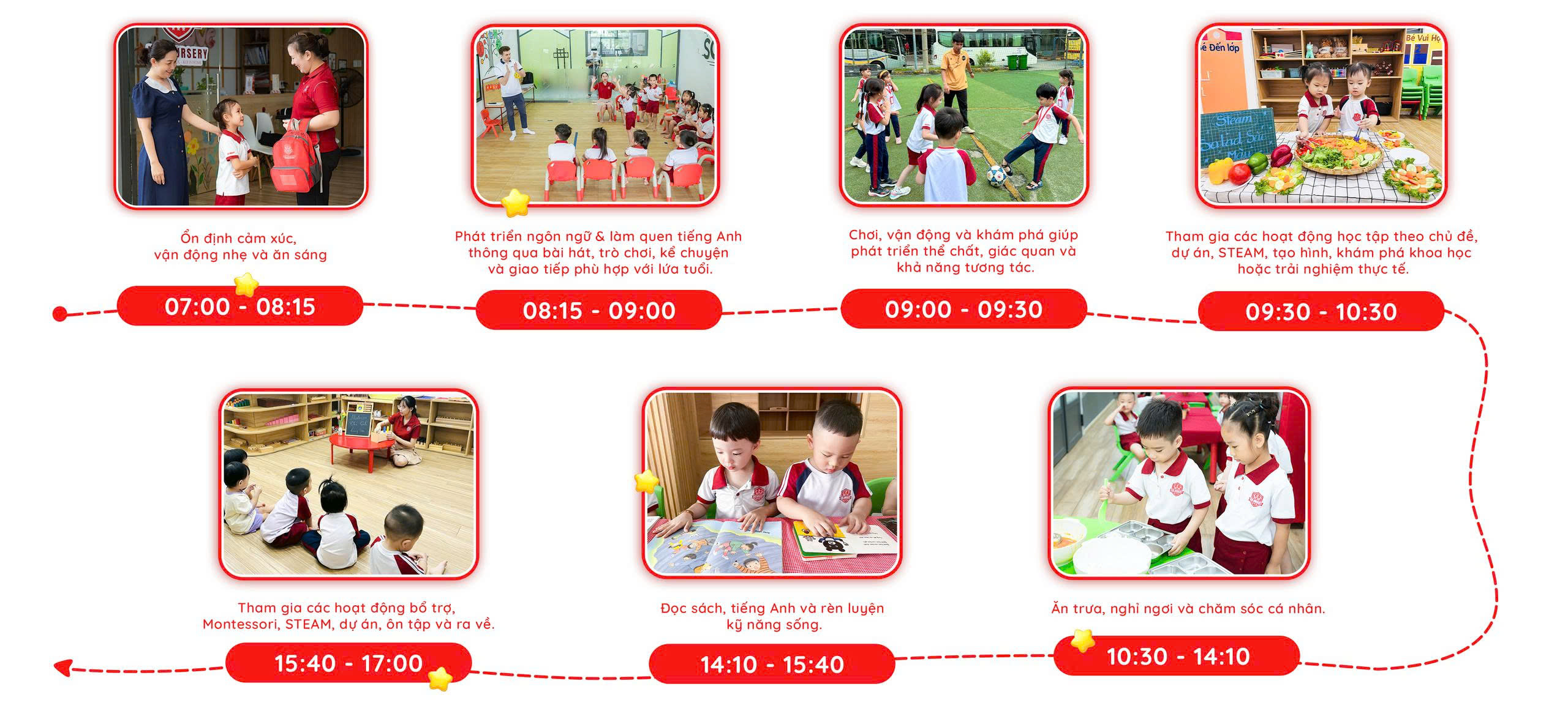 Infographic + ảnh thật · Timeline một ngày