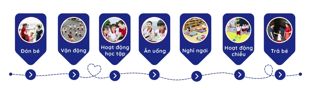 Infographic + ảnh thật · Timeline một ngày
