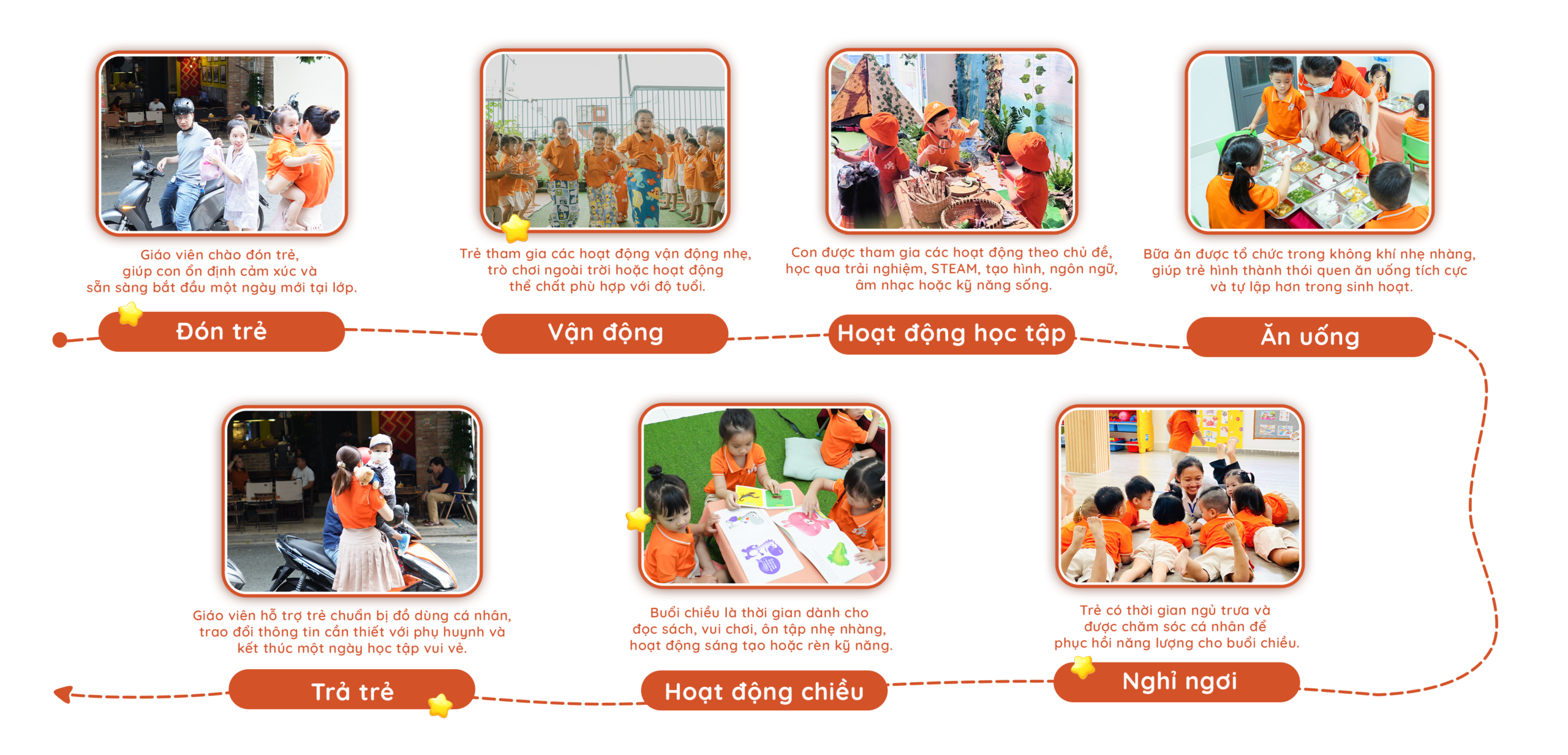 Infographic + ảnh thật · Timeline một ngày