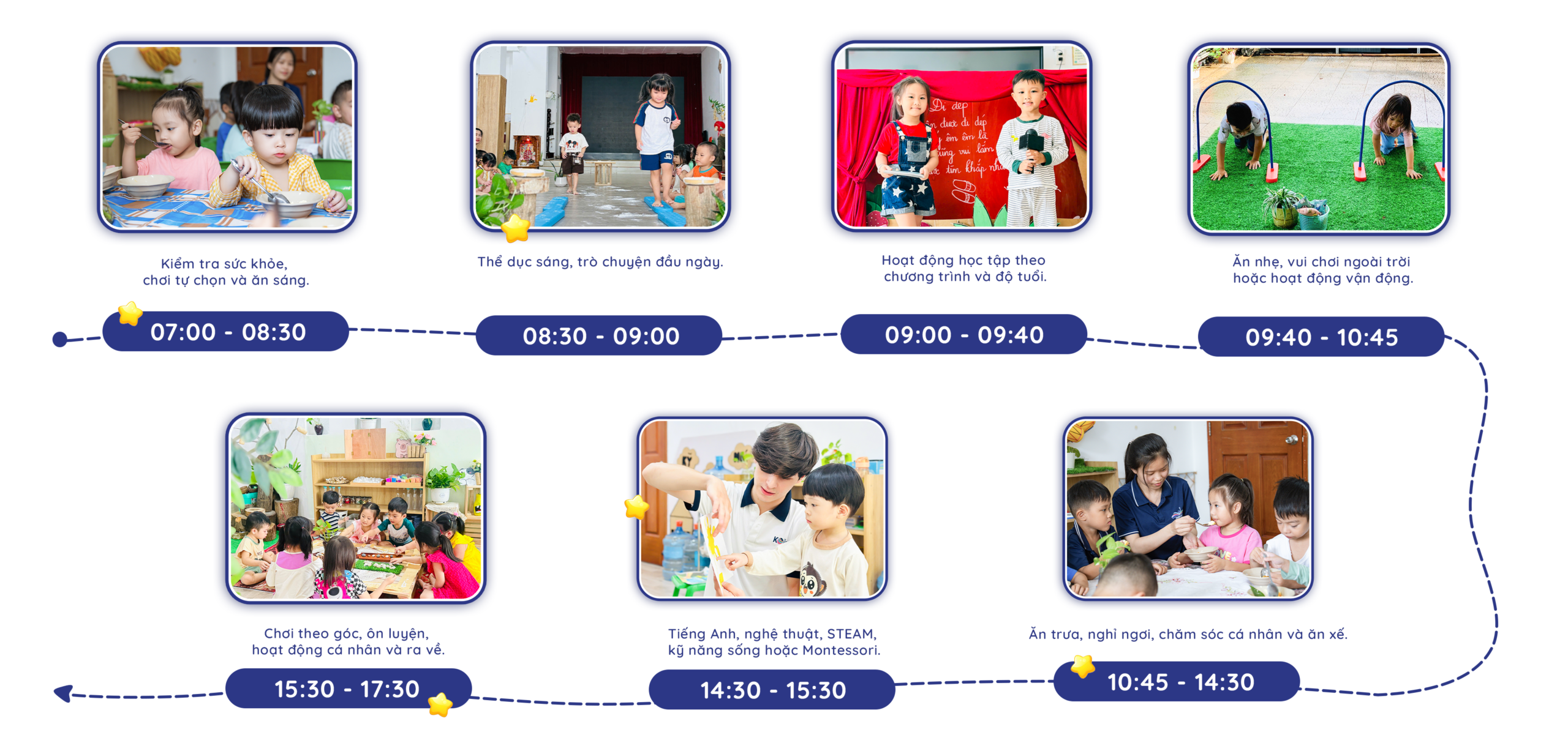 Infographic + ảnh thật · Timeline một ngày